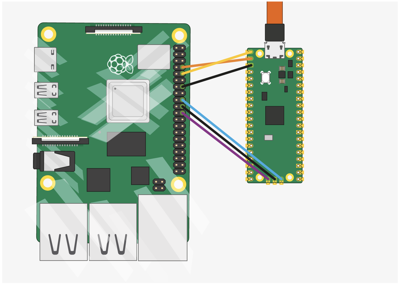 RP2040 SWD Hookup from Developer Guide, connection matches table above